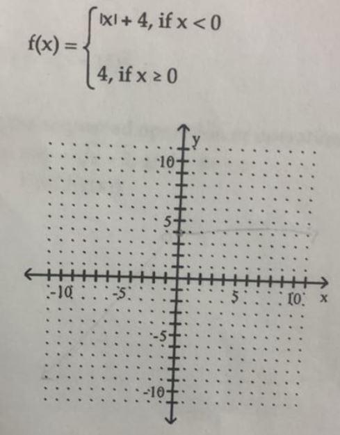 Graph the piecewise-defined function