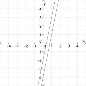Which system is represented by the graph? a. 5x + y = 2 and 5x - y = 4 b. 5x - y = 2 and 5x - y = 4