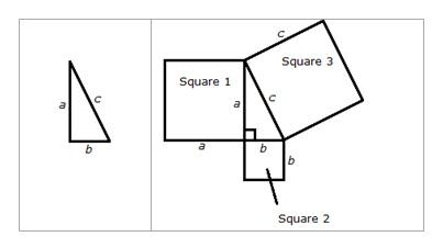 The pythagorean theorem states that for any given right triangle, a2 + b2 = c2. using the pythagorea