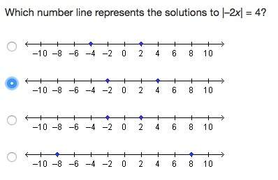 Which number line represents the solutions to |–2x| = 4?