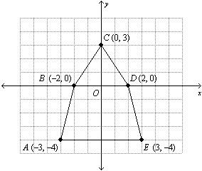 Find the area of the figure. round to the nearest tenth if necessary. a. 26 units2 b. 38 units2 c.
