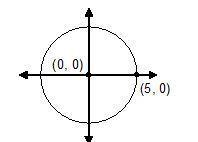 Which point is inside the circle shown below? a. (5, 7) b. (2, 3) , 7) d. (4, 5)
