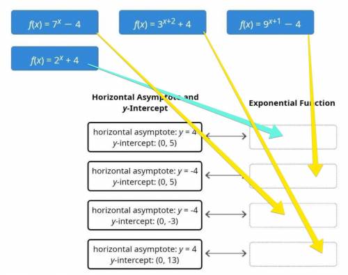 Asapmatch the exponential functions with their horizontal asymptotes and y-intercepts.