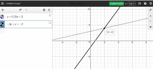 1). linear combination (show work)3x +2y = −4 4x − y= 132). graph y= 1/2 x + 3 -3x+y=-2