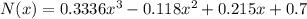 N(x) = 0.3336x^{3} - 0.118x^{2} + 0.215x + 0.7