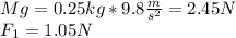 Mg = 0.25kg * 9.8 \frac {m} {s ^ 2} = 2.45N\\F_ {1} = 1.05N