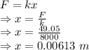 F=kx\\\Rightarrow x=\frac{F}{k}\\\Rightarrow x=\frac{49.05}{8000}\\\Rightarrow x=0.00613\ m