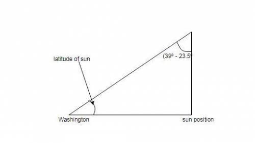 15. what is the solar altitude on the 4th of july in washington, d.c., at latitude 39n?  a.22.7 b.7