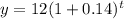 y = 12(1+0.14)^t