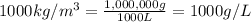 1000 kg/m^3=\frac{1,000,000 g}{1000 L}=1000 g/L