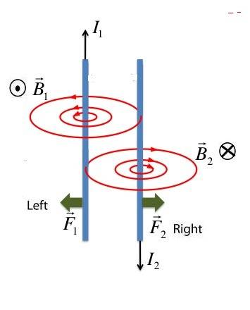 4. two straight wires are parallel and carry currents of 1.2 a in opposite directions, as shown. fin