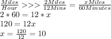 \frac{Miles}{Hour}\frac{2Miles}{12Mins}=\frac{xMiles}{60Minutes}\\2*60 = 12*x\\120=12x\\x=\frac{120}{12}=10