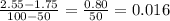 \frac{2.55-1.75}{100-50}=\frac{0.80}{50}=0.016