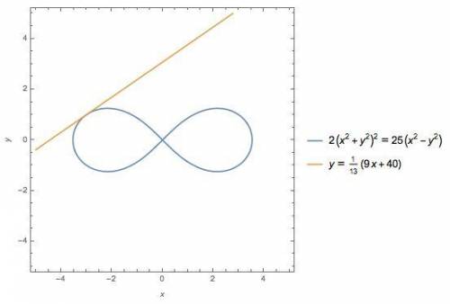 Find an equation of the tangent line to the curve 2(x2+y2)2=25(x2−y2) (a lemniscate) at the point (−