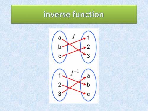 Which function has an inverse that is also a function?  a.{(–1, –2), (0, 4), (1, 3), (5, 14), (7, 4)