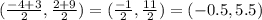 (\frac{-4+3}{2},\frac{2+9}{2})=(\frac{-1}{2},\frac{11}{2})=(-0.5,5.5)