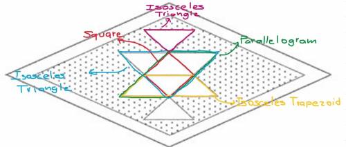 Identify and give all the appropriate names for three different quadrilaterals or other geometric fi