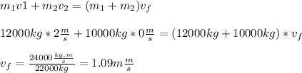 m_{1}v{1}+m_{2}v_{2}=(m_{1}+m_{2})v_{f}\\\\12000kg*2\frac{m}{s}+10000kg*0\frac{m}{s}=(12000kg+10000kg)*v_{f}\\\\v_{f}=\frac{24000\frac{kg.m}{s} }{22000kg}=1.09m\frac{m}{s}