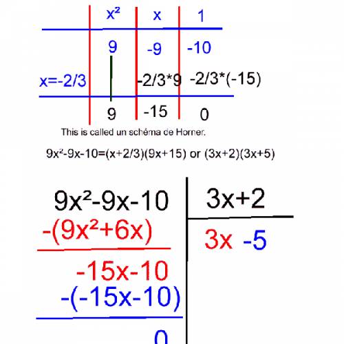 Quick , long division  3x+2 ÷9x^2-9x-10