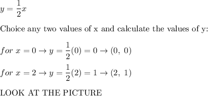 y=\dfrac{1}{2}x\\\\\text{Choice any two values of x and calculate the values of y:}\\\\for\ x=0\to y=\dfrac{1}{2}(0)=0\to(0,\ 0)\\\\for\ x=2\to y=\dfrac{1}{2}(2)=1\to(2,\ 1)\\\\\text{LOOK AT THE PICTURE}