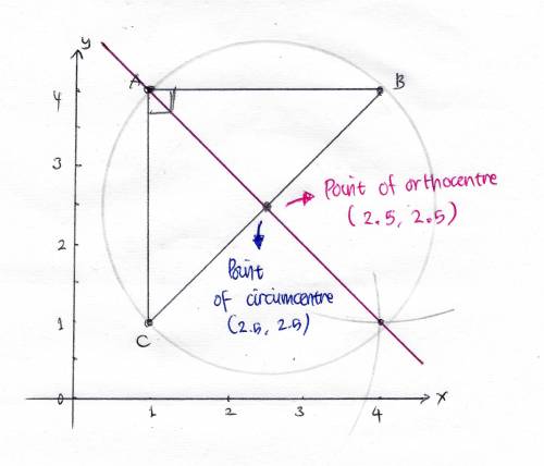Abc has the vertices a(1, 4), b(3, 4), and c(1, 1). find the coordinates of each point of concurren