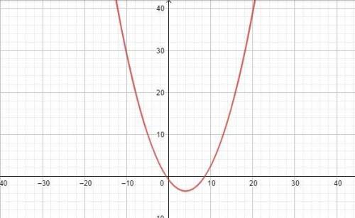 Use the given information to write an equation for each parabola below:  the parabola has focus (4,