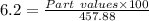 6.2 = \frac{Part\ values\times 100}{457.88}