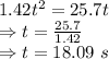 1.42t^2=25.7t\\\Rightarrow t=\frac{25.7}{1.42}\\\Rightarrow t=18.09\ s