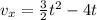 v_x = \frac{3}{2}t^2 - 4t