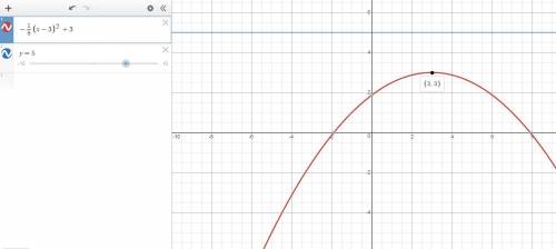 What is the equation of the quadratic graph with a focus of (3,1) and a directrix of y=5