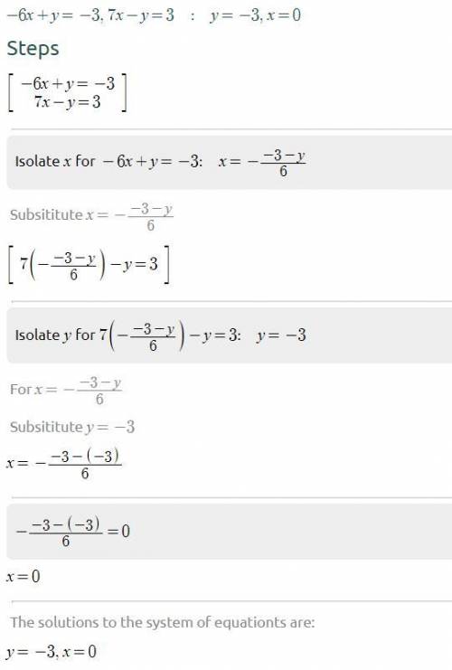 Which of the following best describes the solution to the system of equations below?  -6x + y = -3 7