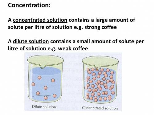 What does it mean to discuss the concentration of a solution
