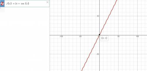 Find the domain and range of f(x)=2x+cos x