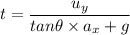 t = \dfrac{u_y}{tan \theta \times a_x + g}