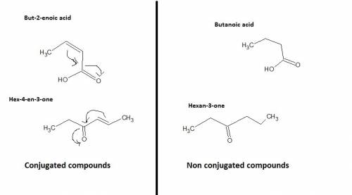 Sort the compounds:  conjugated or non conjugated. -but-2-enoic acid -butanoic acid -hex-4-en-3-one