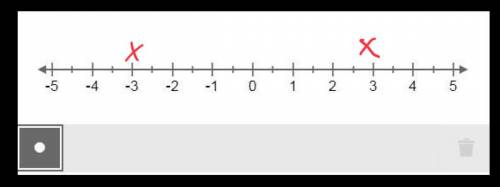 Which two numbers on the number line have an absolute value of 3?  select the location of both numbe