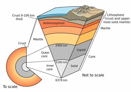 Which choice names the two parts of earth that make up the lithosphere?  i dont know if this is the