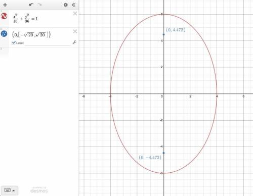 Find the foci of the ellipse whose equation is x^2/16+y^2/36=1