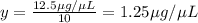 y=\frac{12.5\mu g/\mu L}{10}=1.25 \mu g/\mu L
