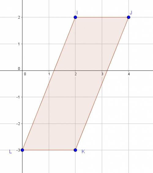 Find the area of the parallelogram with the vertices i(2,2), j(4,2) k(2,-3), l(0,-3)