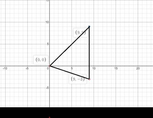 Will mark brainliest graph the image of this triangle after a dilation with a scale factor of 3 cent