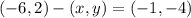 (-6,2) - (x,y) = (-1,-4)