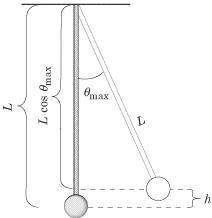 100 !   !  suppose the pendulum in the figure has a mass of 0.34 kg and is moving to the right at po