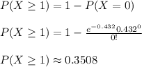 P(X\geq 1 )=1-P(X=0)\\\\P(X\geq 1 )=1-\frac{e^{-0.432}0.432^0}{0!}\\\\P(X\geq 1 )\approx 0.3508