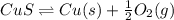 CuS \rightleftharpoons Cu(s) + \frac{1}{2}O_{2}(g)