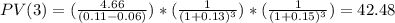 PV(3)=(\frac{4.66}{(0.11-0.06)} )*(\frac{1}{(1+0.13)^{3} } )*(\frac{1}{(1+0.15)^{3} } )=42.48