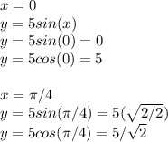 x=0\\y=5sin(x)\\y=5sin(0)=0\\y=5cos(0)= 5\\\\x=\pi/4\\y=5sin(\pi/4)= 5(\sqrt{2/2})\\y=5cos( \pi/4)= 5/\sqrt{2}