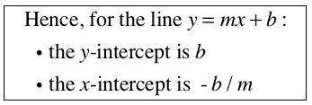 Find the x-intercept and y-intercept of the equation. then graph the equation using the intercepts.