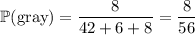 \mathbb P(\text{gray})=\dfrac8{42+6+8}=\dfrac8{56}