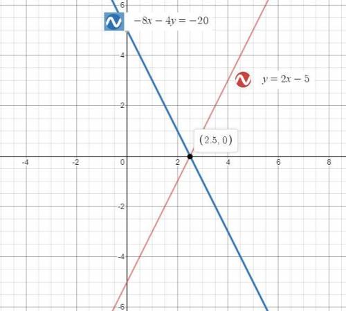 How many solutions does this linear equation have?  y= 2x - 5  -8x - 4y = -20  only answer if you kn